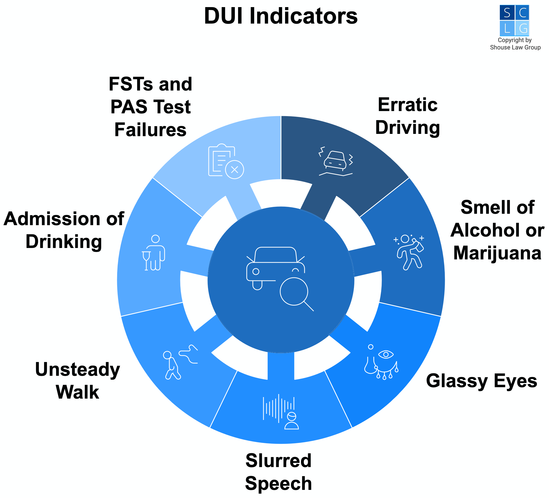 23152(a) VC - DUI of Alcohol - California Law & Penalties