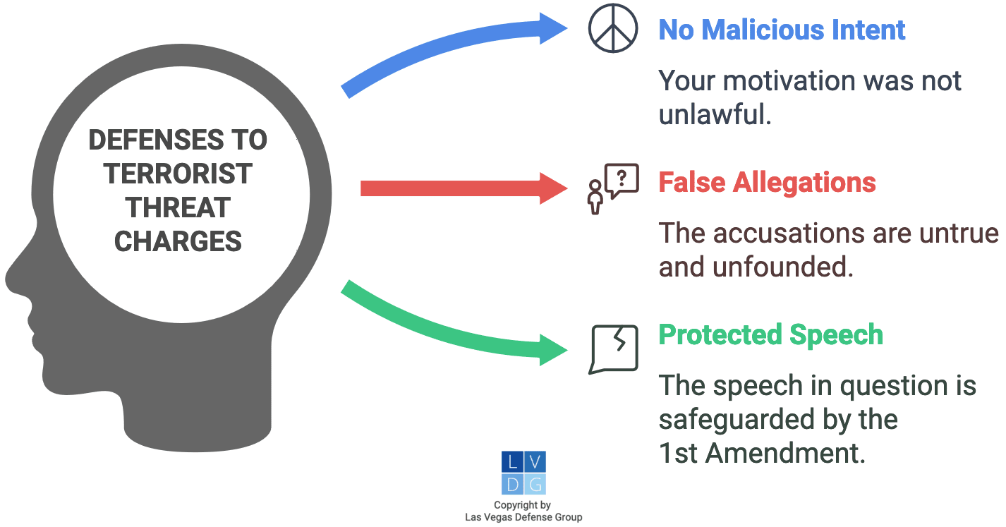 ●THE TERRORISTS NRS § 202.448 - The Nevada Crimes of 
