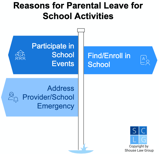 Family Factor – Summer Break Workplace Parental Leave for School Activities in California