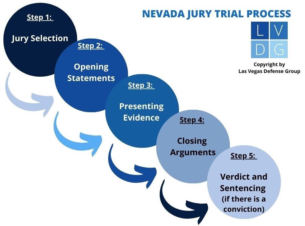 Jury Trial