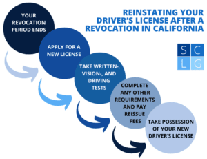 Can a revoked driver&rsquo;s license be reinstated?