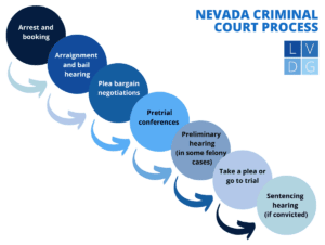 Pretrial Conferences&quot; in Nevada Criminal Cases - A Guide