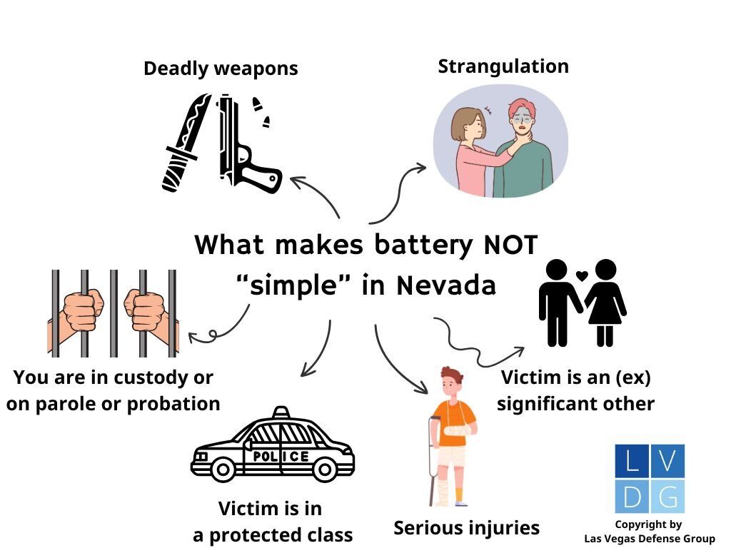 What does &ldquo;simple battery&rdquo; mean in Nevada?